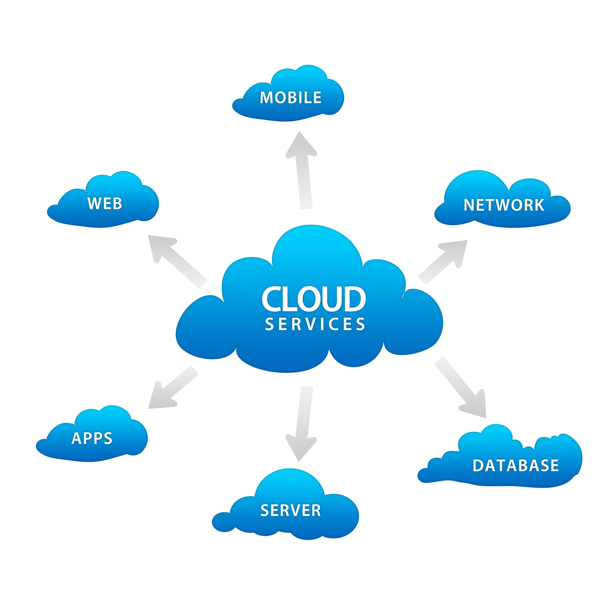What To Know Before Selecting A Cloud Hosting Service