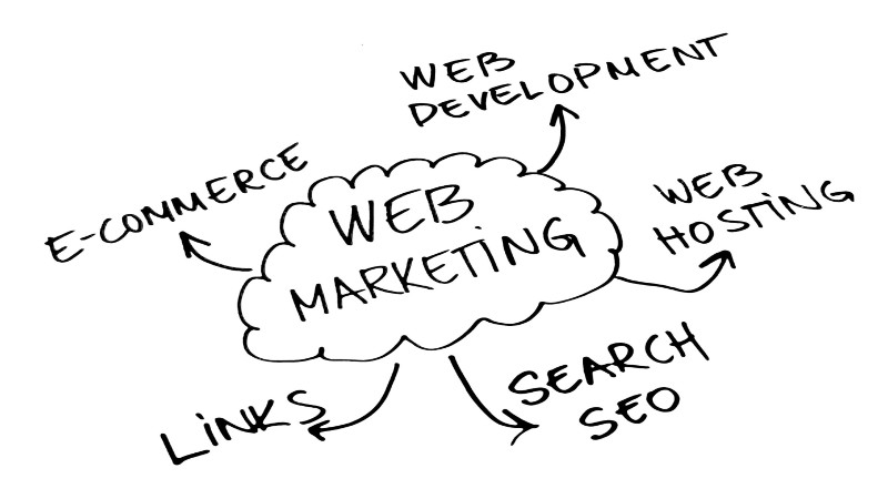 Why You Need to Hire a Digital Marketing Agency in Denver