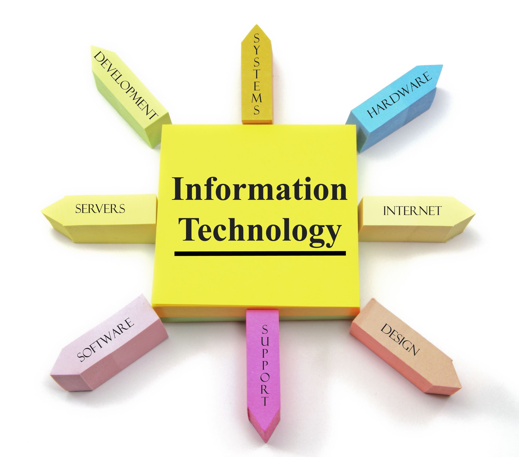 Benefits of IT Support in Washington, DC