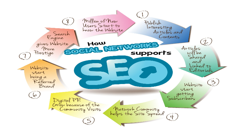 3 Reasons Why You Need Professional Help With Local SEO in Charlotte, NC