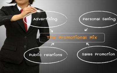 Unlock Your Potential With a Marketing Company in Ruston, LA