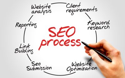 Boost Your Business Growth with a Local Search Engine Optimization Company in Las Vegas Experts